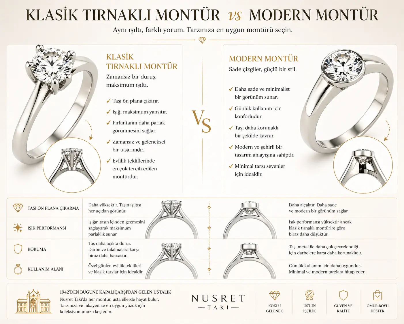 klasik-vs-modern-yüzük.webp
