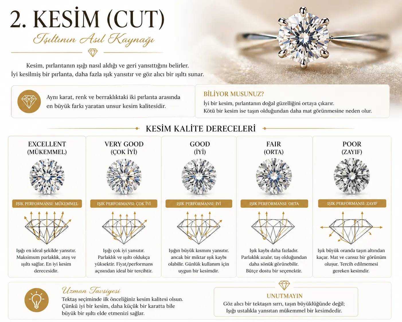 pırlanta-kesim-rehberi.webp